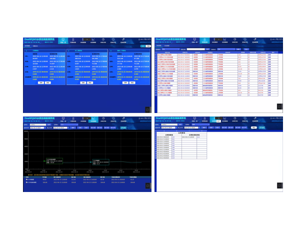 OneWQMS水质在线分析监控系统